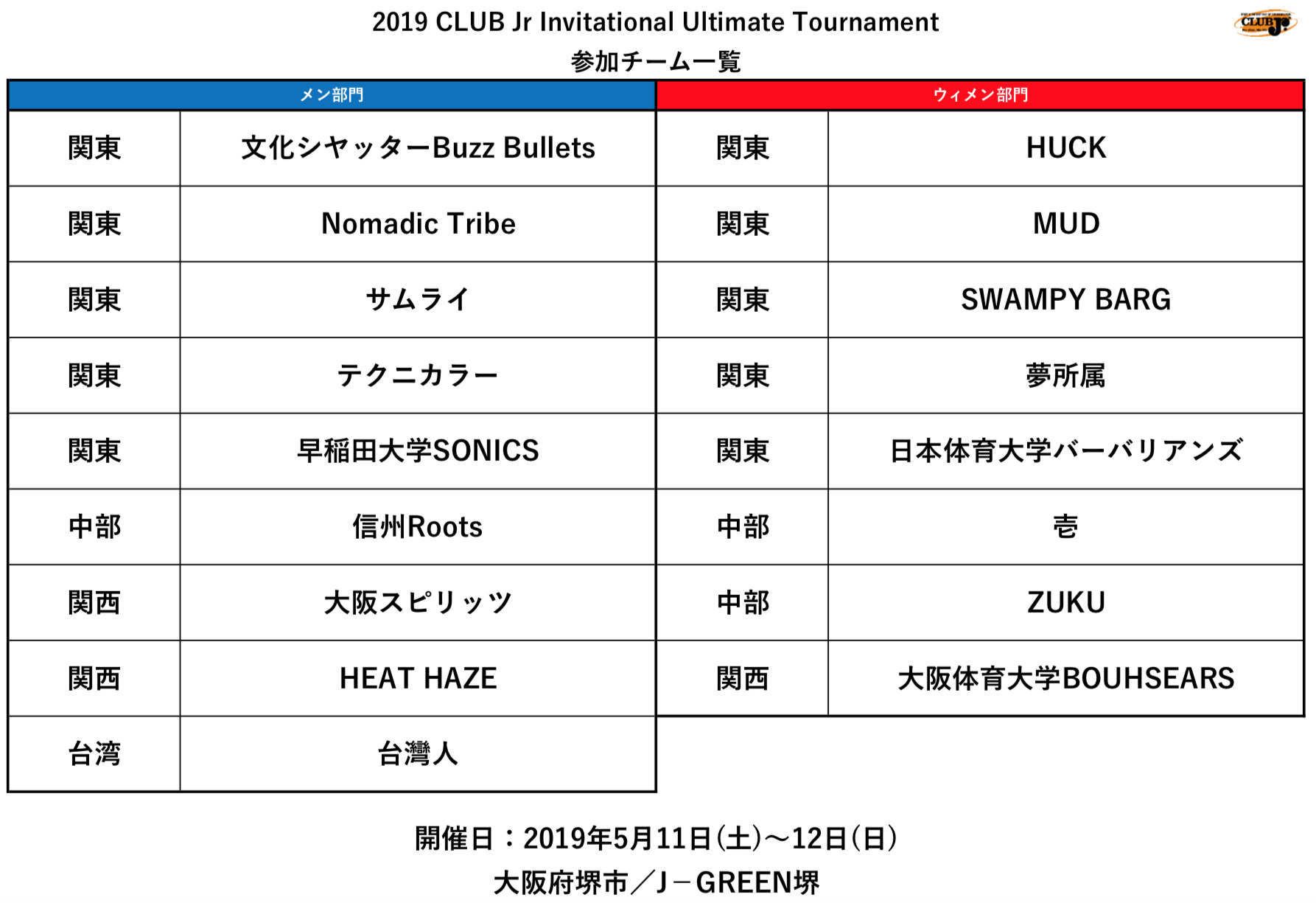 2019 CLUB Jr. Invitational Ultimate Tournament (CJI) Q`[ꗗ